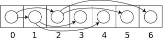 Binary tree stored in array